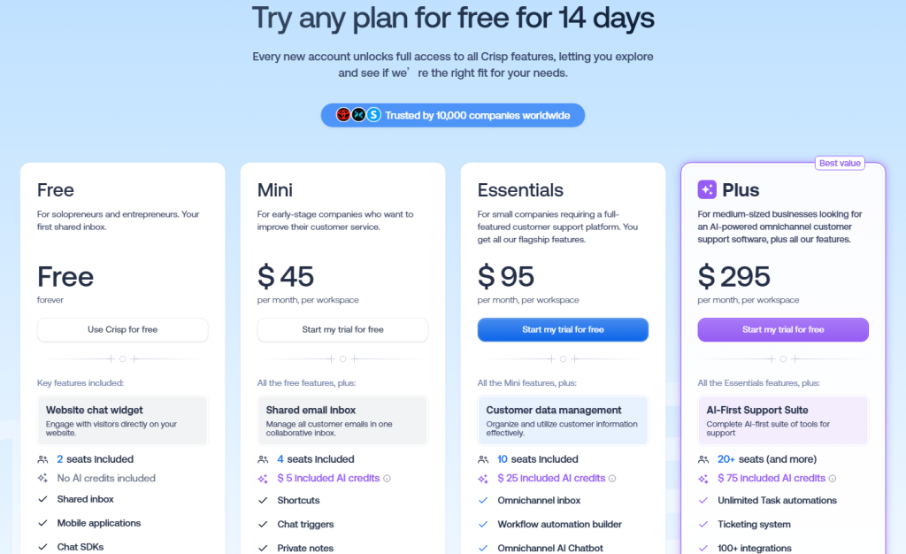 Crisp pricing page showing the Free plan, Mini at $45, Essentials at $95 and Plus at $295 per workspace per month